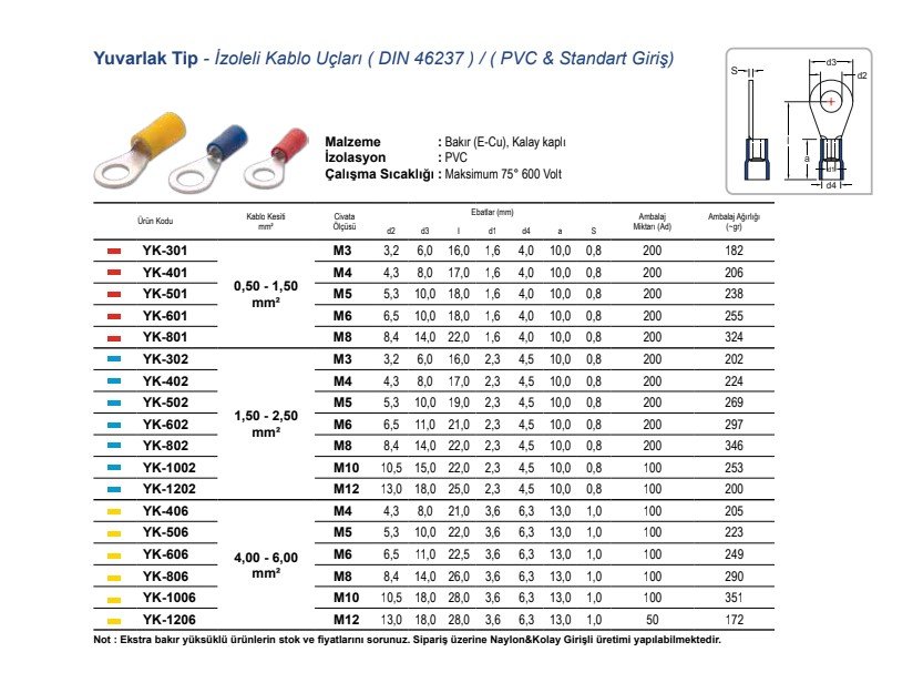 Yuvarlak Tip - İzoleli Kablo Uçları  Stoklarımızda